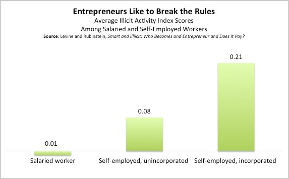  Examine This Report On Entrepreneur